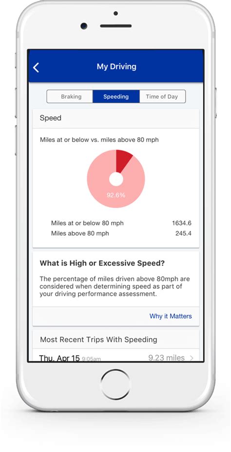 how many events are allow with drivewise to get discount